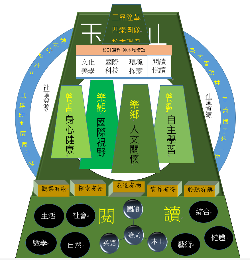 學校願景